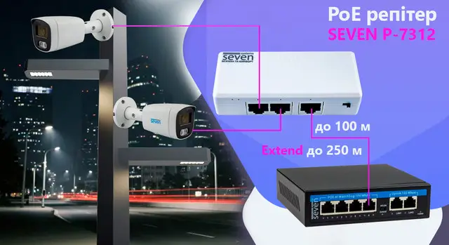 PoE-репитер SEVEN P-7312 на 2 выхода обеспечивает подключение к двум устройствам на 1 PoE-порт коммутатора.