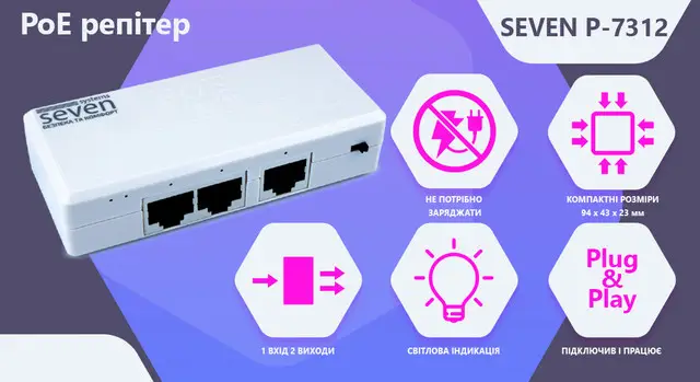 PoE репитер SEVEN P-7312 для увеличения длины линии с разветвлением и возможностью подключить два PoE устройства